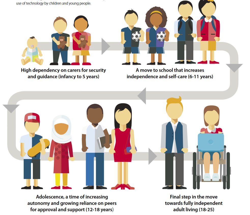 Age Appropriate Design Code Call For Evidence By The ICO UnBias   AgeAppropriateDesign 